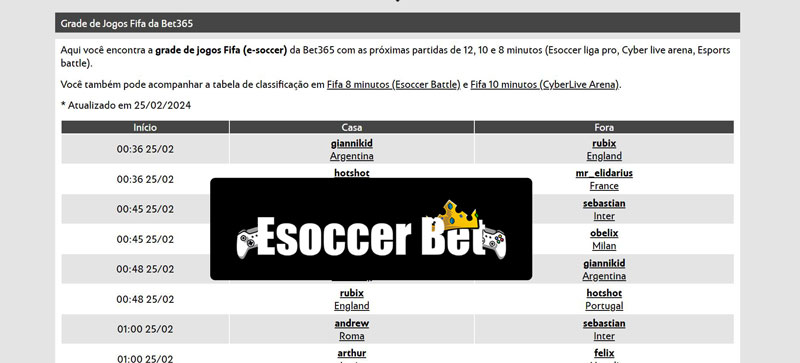 Fifa gt league